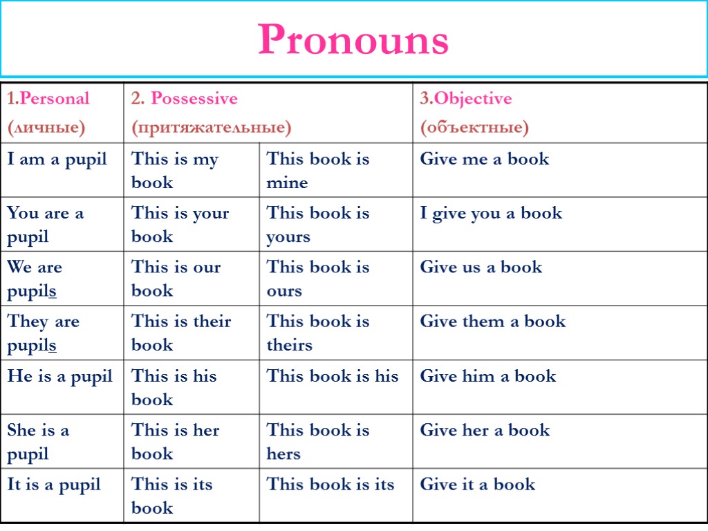 Pronouns - CommNet