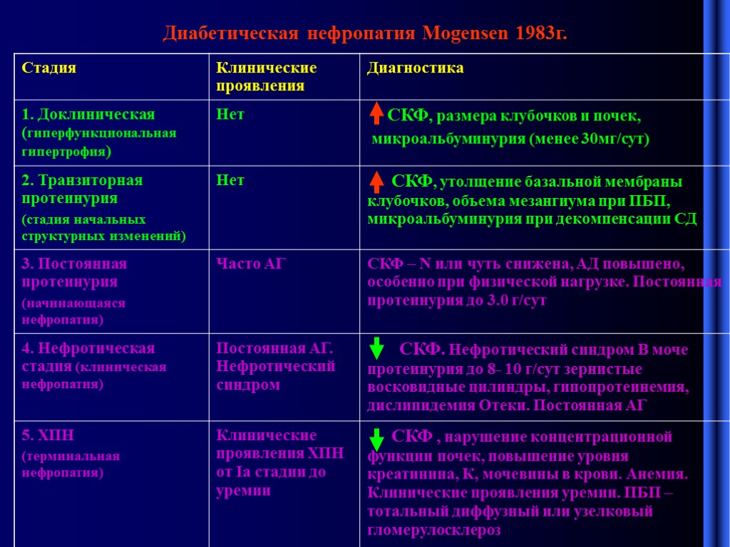 Диета При Иго Нефропатии 3 Класс