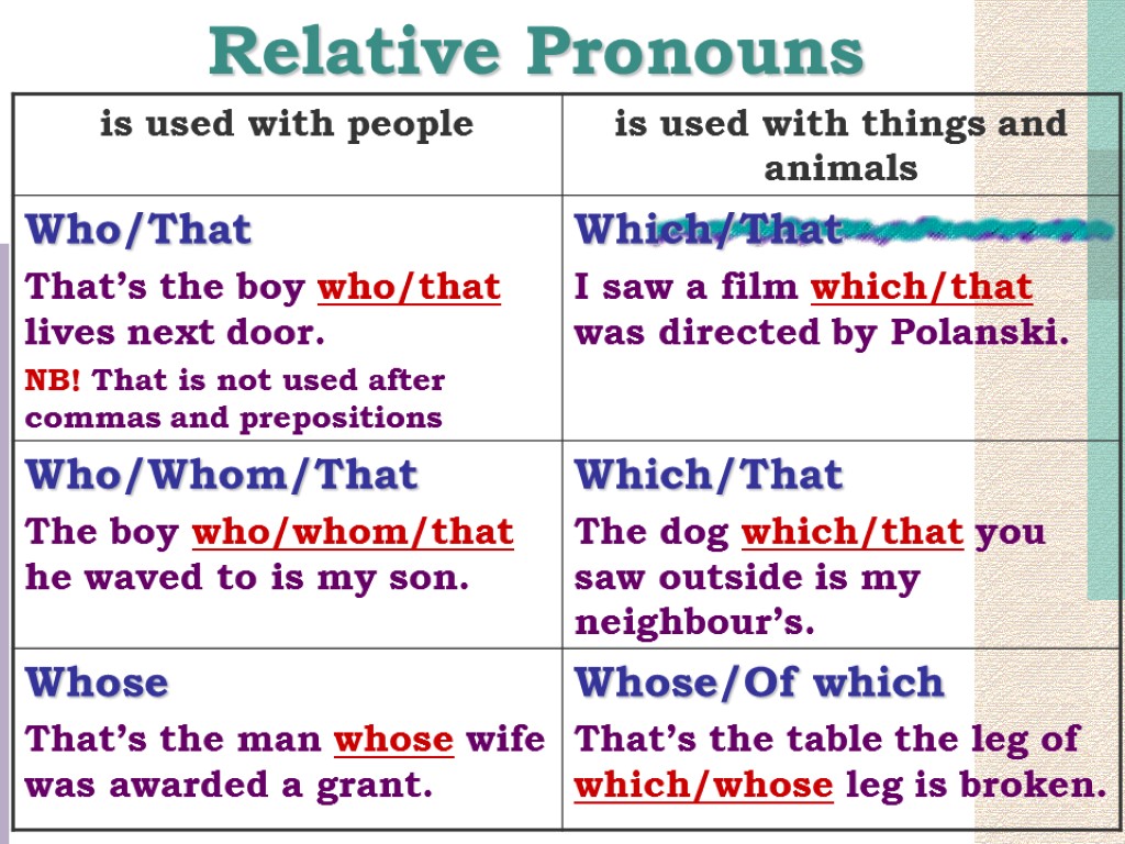 English exercises Relative Clauses