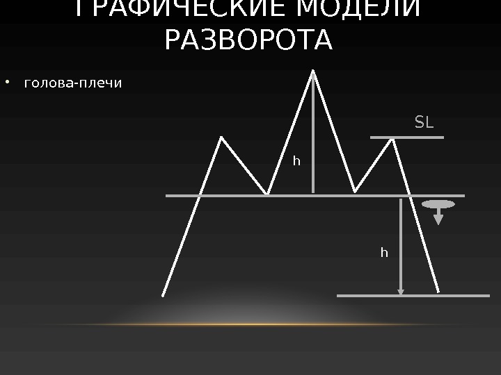 ГРАФИЧЕСКИЕ МОДЕЛИ РАЗВОРОТА•голова-плечи hh SL 