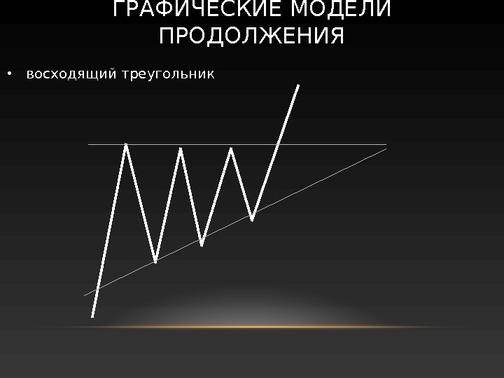 ГРАФИЧЕСКИЕ МОДЕЛИ ПРОДОЛЖЕНИЯ•восходящий треугольник 