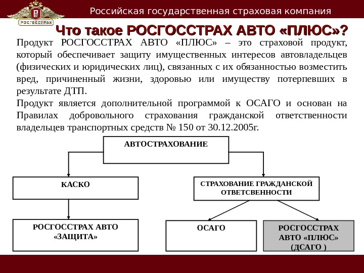 Росгосстрах Урегулирование Осаго