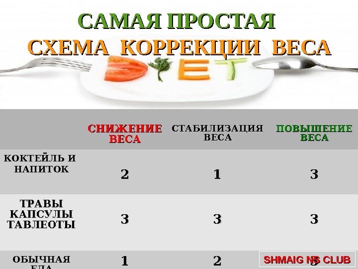 Как Стабилизировать Вес После Диеты