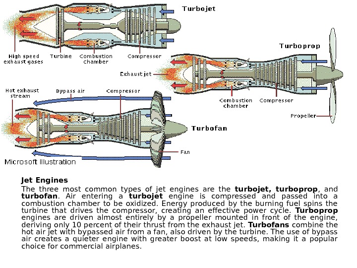 Aircraft Engines The First Look. Compressor. Shaft