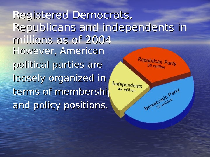 American Political System The Range Of The