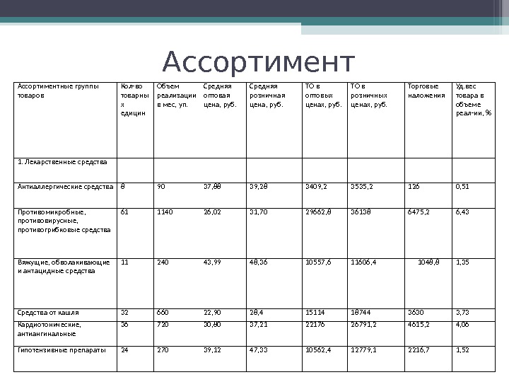 Характеристика Товара В Магазине