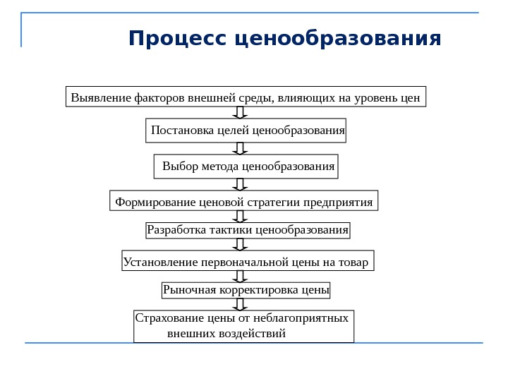 Томас Т. Нэгл Стратегия И Тактика Ценообразования