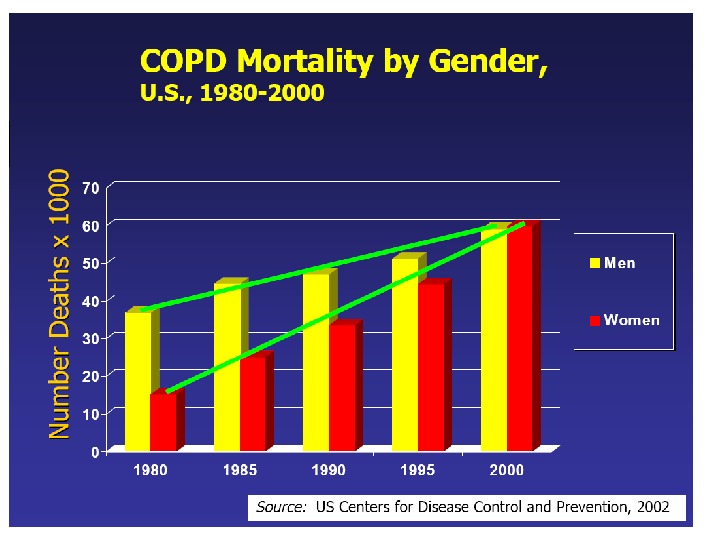 chronic-obstructive-pulmonary-disease-copd