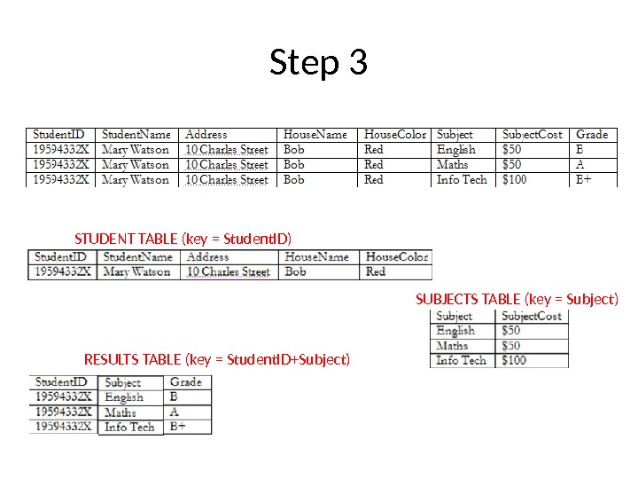 Database Normalisation Example