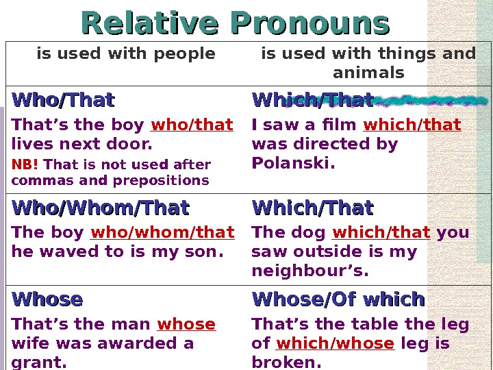 english-pronouns-reflexive-indefinite-relative