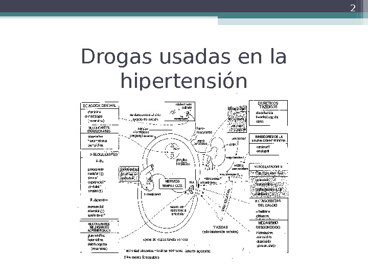 Farmacolog Ia Drogas Usadas En La