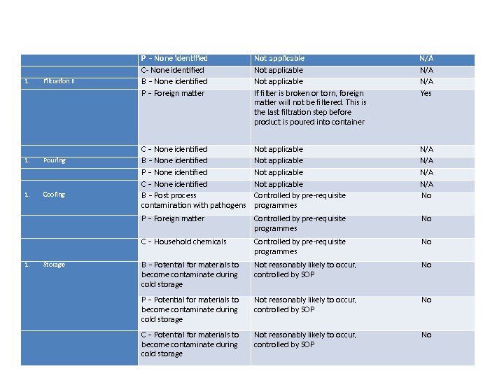 Food Safety Scientific Discipline Describing Handling