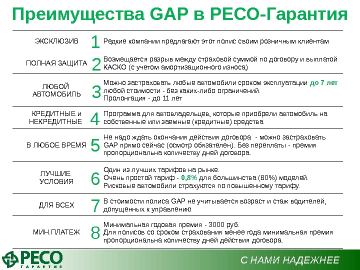 Страховка Автомобиля Peco