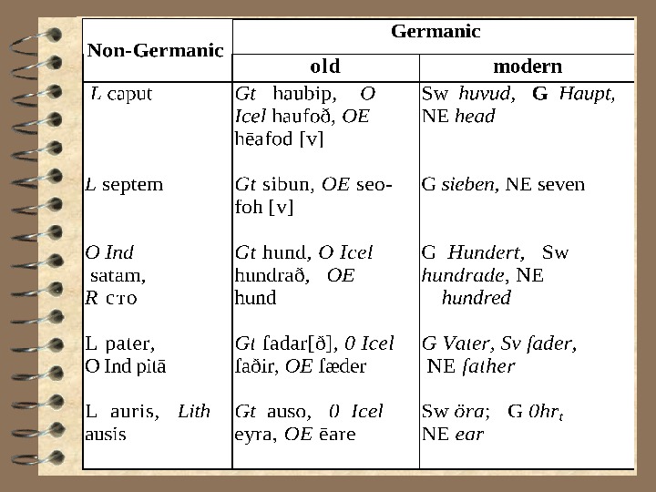 GENERAL CHARACTERISTICS OF THE GERMANIC