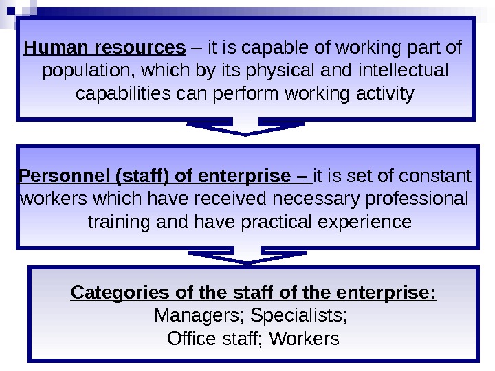 1-labor-market-definition-of-human