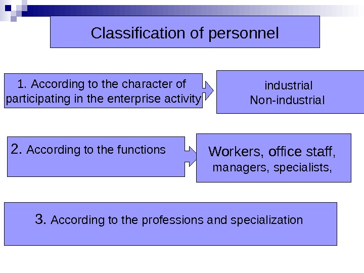 1 Labor Market Definition Of Human