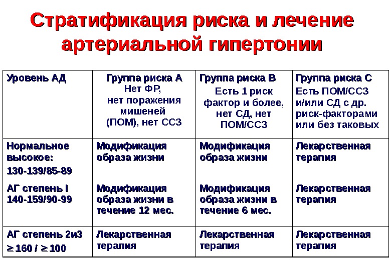 Варикоз 1 Стадии 3 Степени Риск 4