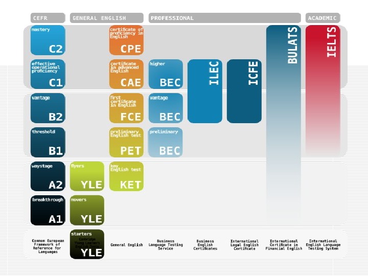 Ket Key English Test Cambridge English