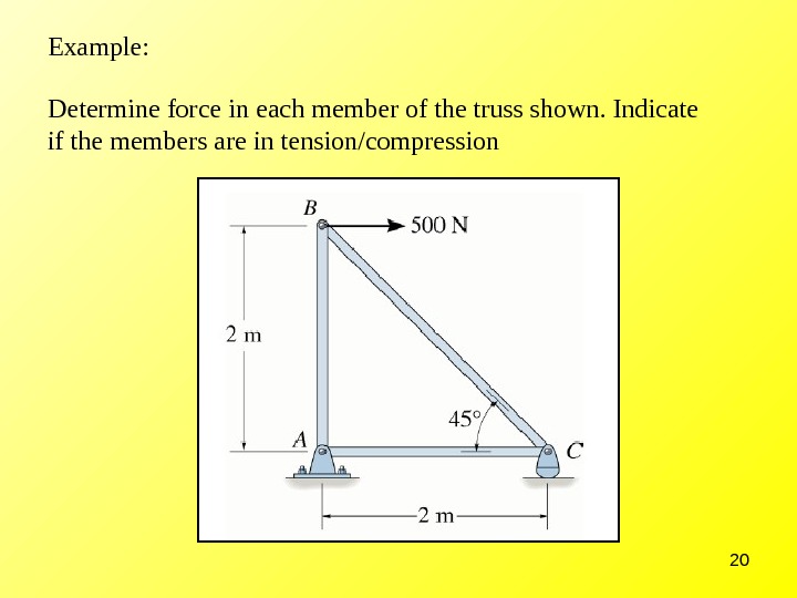 Structural Analysis Of Trusses – Method Of Joints