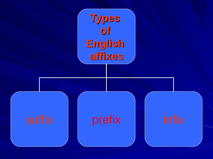 word-formation-borrowing-and