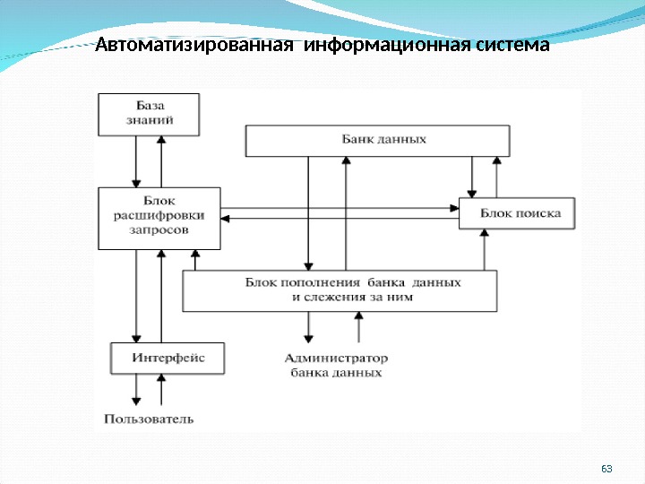 автоматизированные