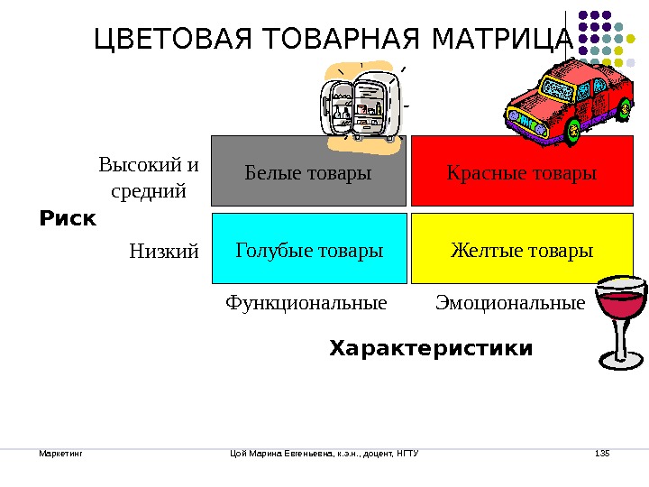 Товарная Матрица Хозяйственного Магазина