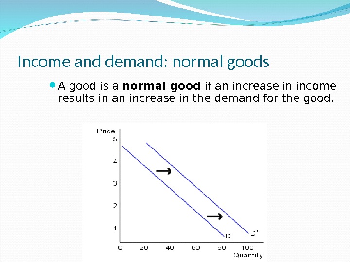 Relative And Nominal Prices Relative Price