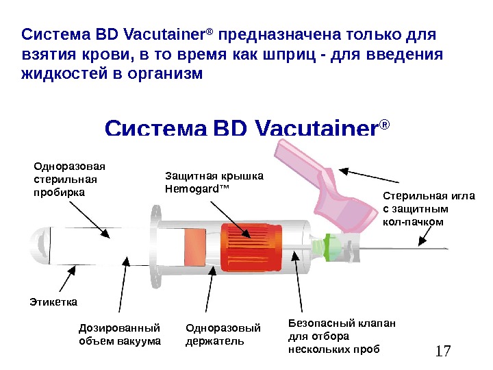 Принцип Вакуумного Вибратора