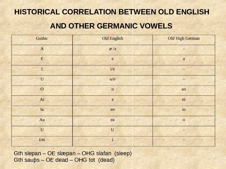 old-english-phonetics-saxon-invasions-and-land