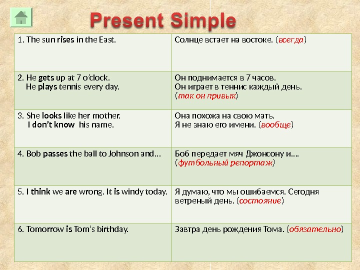 Урок 5: Времена английского глагола - real-english.ru