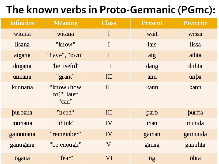 preterit-present-verbs