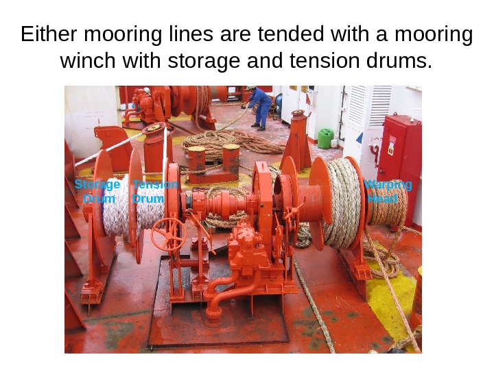 The Procedure Of Mooring. Any Mooring Operation