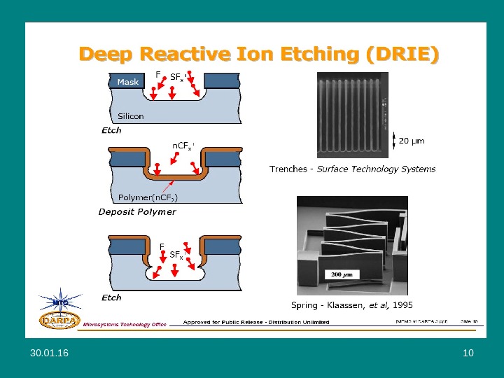 30. 01. 16 1 Lecture 4 Plasma Etching