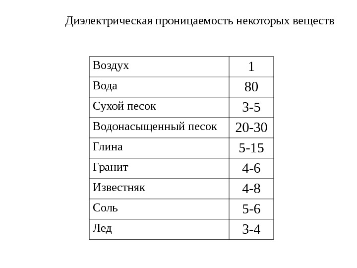 Dielektricheskaya Pronicaemostj Vodi