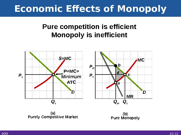 Pure Monopoly 10 Copyright