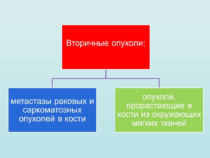 презентации по травматологии