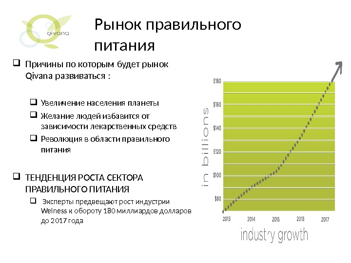 Производители Правильного Питания В России