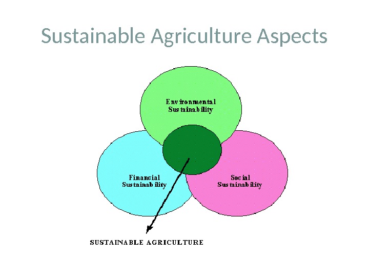 Sustainable agriculture, forestry and fishery Sustainable ...