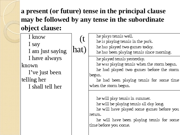 sequence-of-tenses