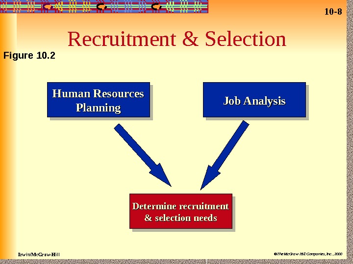 The relative impact of recruitment selection training