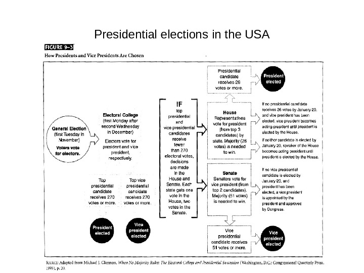 An analysis of the political system in the united states