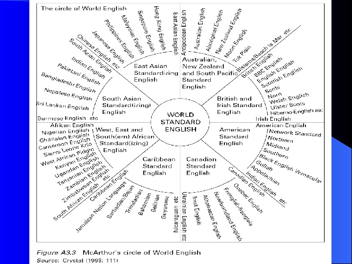 varieties-of-spoken-english-plan-1-spread