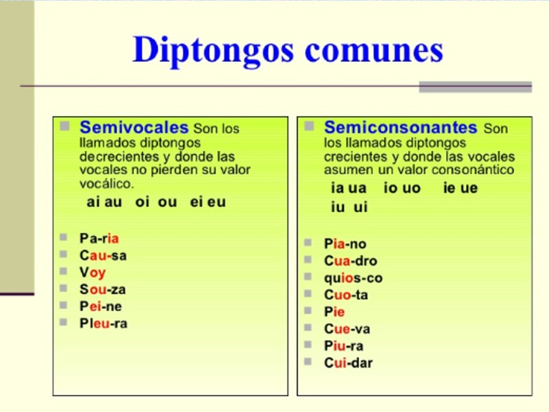 Las Agrupaciones De Las Vocales En Espa Ol Clasificaci N