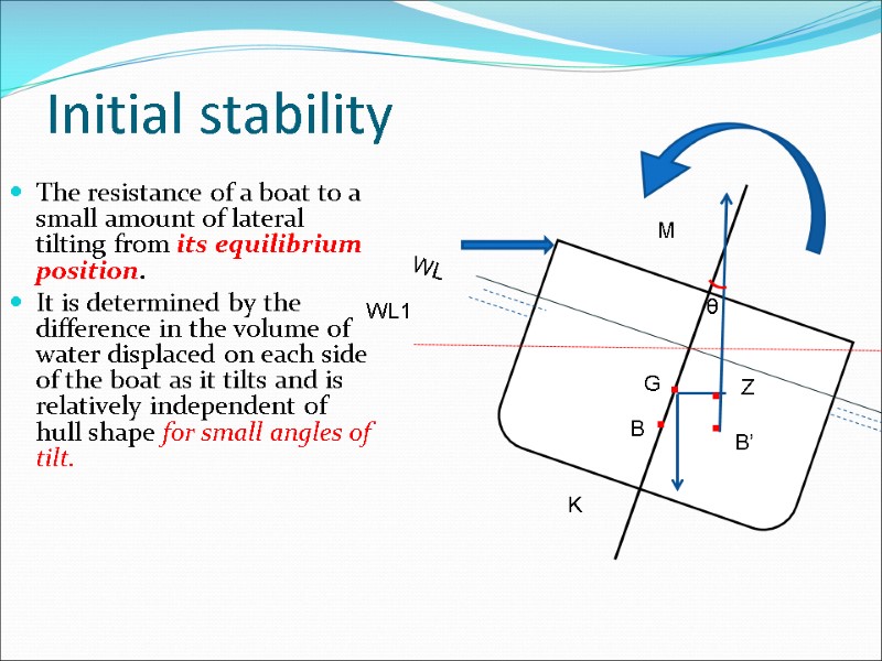 Shanghai Maritime University Chapter 1 What Is Stability?