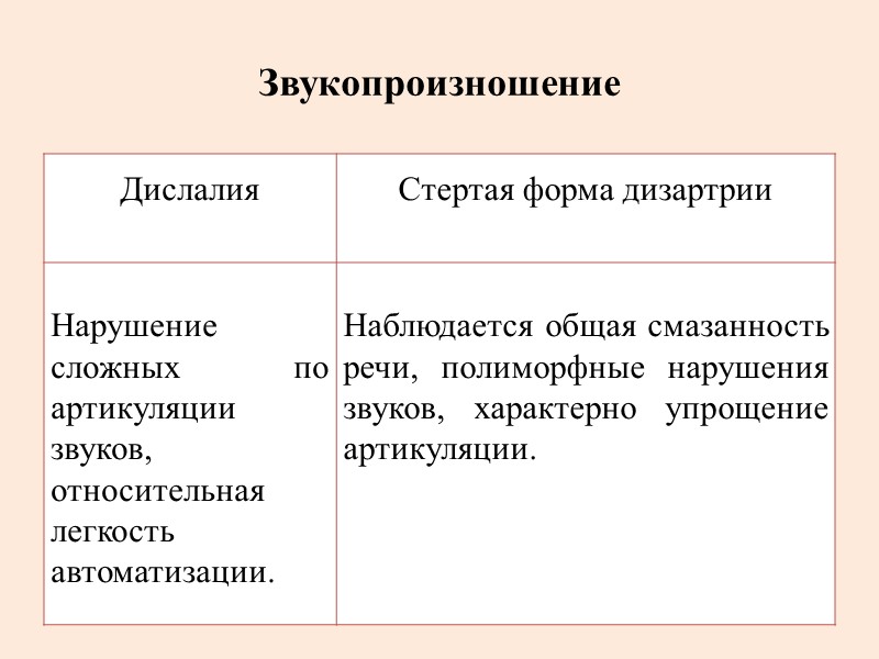 Архипова Стертая Дизартрия У Детей Купить