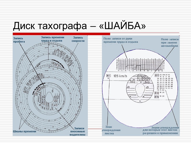 Страховка На Грузовой Авто Без Тахографа Отзывы