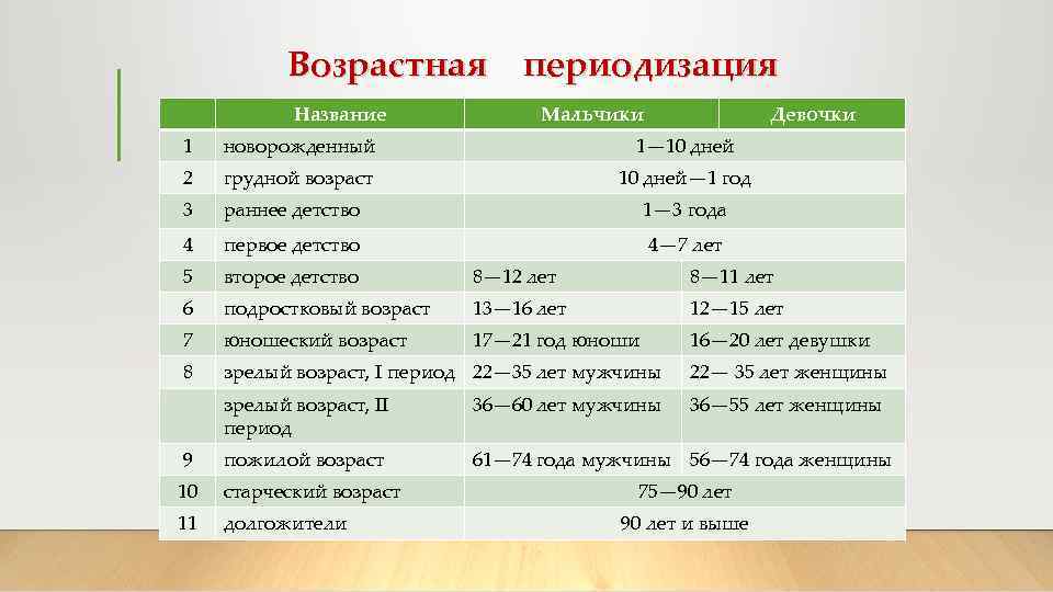 Русс Порно Разных Возрастов И Категории