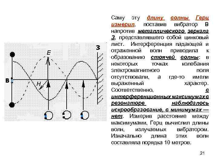 Что Представляет Собой Вибратор Герца