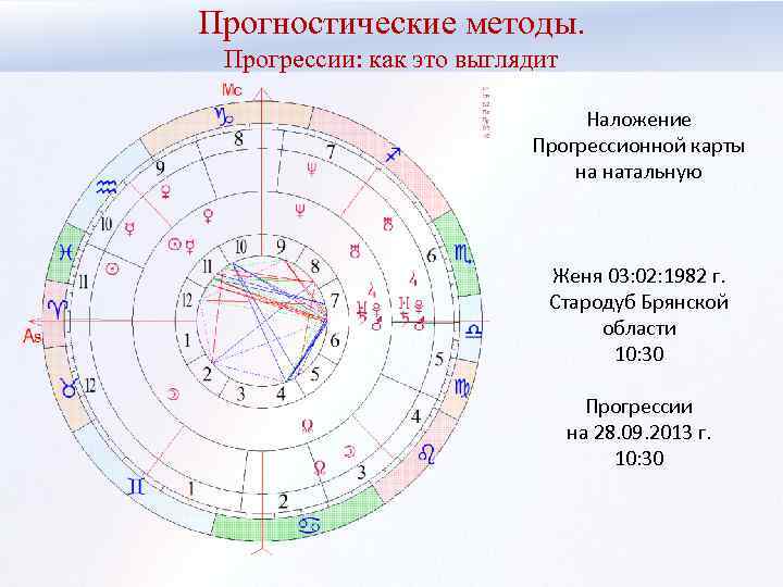 Астроэксперт Натальная Карта