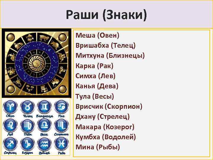 Ведическая Астрология Даты